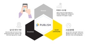 퍼블리시, 지역기반 플랫폼 힘실어… 소상공인 위한 솔루션 구축