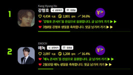 8월의 네오스타는 누가?…강형호 에녹 상위권 주도
