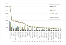 [브랜드평판] 안경 2023년 8월 빅데이터...1위 젠틀몬스터 안경, 2위 샤넬 안경, 3위는?