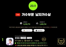 [네티즌 어워즈] 황영웅, 남자가수상 1위...콘서트 겨울, 우리 함께에 담긴 의미