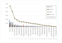 [브랜드평판] 대부업 2023년 11월 1위 리드코프, 2위 태강대부, 3위 바로크레디트대부