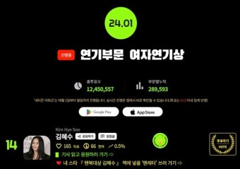 [네티즌 어워즈] 김혜수, 여자연기상 14위...차기작 '트리거' 준비 중