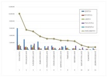 [브랜드평판] 고용노동부 공공기관 2024년 3월 빅데이터 1위 근로복지공단, 2위 한국산업인력공단, 3위 한국기술교육대학교