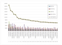 [브랜드평판] 전문대학 2024년 5월 빅데이터 1위 경복대학교, 2위 부천대학교, 3위 서울예술대학교