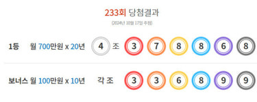 연금복권 720 233회 당첨결과, 당첨번호 확인 '4조 378868' 1등 1명·2등 5명·보너스 5명,로또추첨시간 공개