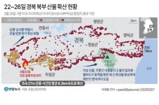 [속보] 경북 의성 산불, 역대급 피해 속 비는 내렸지만 큰 도움 안되고 동진 계속 엿새째 확산일로 하고 있다.