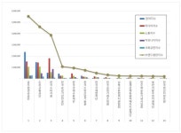 [브랜드평판] 행정안전 공공기관 2025년 9월 빅데이터 1위 공무원연금공단, 2위 도로교통공단, 3위 한국소비자원