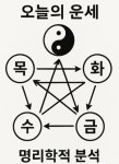 오늘의 운세 14일 명리학적 접근