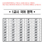 고2 2025년 10월 모의고사 국어 수학 영어 정답지 공개돼