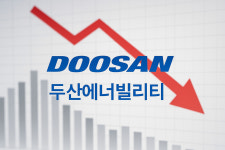 두산에너빌리티 주가 9만원선 반납…미중 정상회담 이후 국내 증시 영향 등 이목