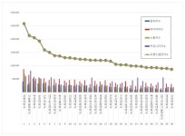 [브랜드평판] 전문대학 2025년 10월 빅데이터 1위 경복대학교, 2위 서울예술대학교, 3위 연성대학교
