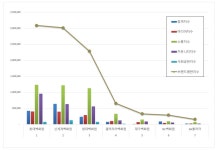 [브랜드평판] 백화점 2026년 1월 빅데이터 1위 롯데백화점, 2위 신세계백화점, 3위 현대백화점