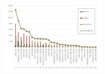 포낙 보청기, 5월 시니어 제품 브랜드평판 1위…뉴케어·정성 순
