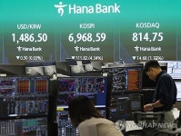 코스피, 하루 만에 7000선 반납…반도체주 급락에 장중 6%대 하락