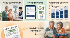 기초연금 탈락 어르신, 소득·재산 줄면 즉시 수급 자격 재점검