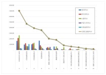 기후에너지환경부 공공기관 브랜드평판 8월, 한국수자원공사 1위…한국환경공단·국립공원공단 뒤이어