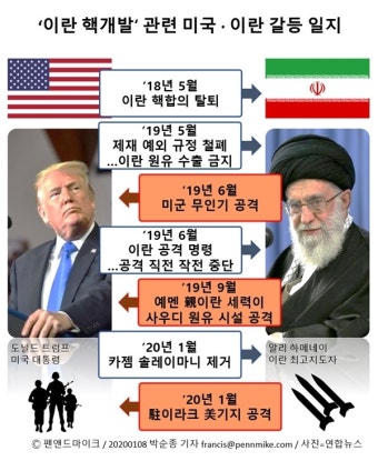 이란, 이라크 주둔 美軍기지 두 곳에 미사일 보복공격...인명피해 규모 둘러싸고 美-이란 주장 엇갈려