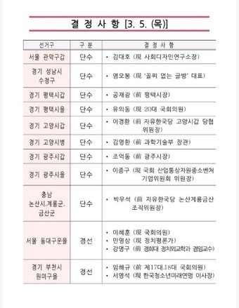 野, 통합 합류 이언주-김영환-김대호-김원성 등 공천...홍준표-김태호-이주영 탈락