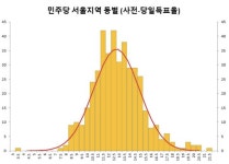 박영아 교수 4.15 총선 결과 통계적 불가능 vs 이병태 교수 조건부 확률을 독립확률로 계산하는 오류
