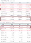 [北 원전 추진 의혹-⑤] 文 탈원전 기조 속 이득 본 태양광 업체…과거 운동권 이력덕분?