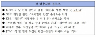 [21일 6개 방송사 메인 뉴스 모니터] 전직 대통령 사면 관련 보도 外