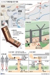 [단독] 軍, 3년 만에 北목함지뢰 도발 대비 상기훈련···하재헌 중사 참석