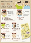 [날씨특보]오늘도 '폭염'에 전국 '펄펄'...온열질환 추정 사망 12명·익사 5명