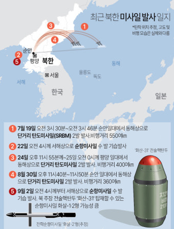 [속보]합참 
