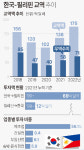 尹, 인구·자원부국 필리핀과 FTA 체결식...국산車 관세 면제로 日아성 필리핀 자동차시장 뚫었다