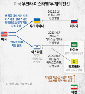 '중동전' 확전 일촉즉발...이스라엘 지상군 가자지구 진입경고에 헤즈볼라·이란 '들썩'