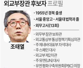 尹대통령, 국정원장 조태용·외교장관 조태열 지명
