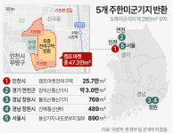부평 캠프마켓 등 미군기지 5곳 반환 완료...인천시 부평 기지에 공원·의료원 조성