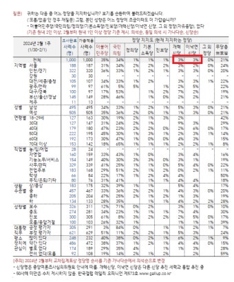 국민을 웃긴 이준석·이낙연의 개혁신당, '허풍' 떨지 말고 '생존문제' 해결해야