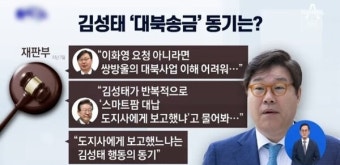 이재명의 '대북송금' 사법리스크 급상승...이화영과 김성태가 공모했다면 이재명이 모를 리 없다