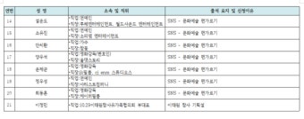 국회서 광복절 공연하냐?...민주당,이진숙 청문회 이틀 강행에 연예인 무더기 참고인 신청 '헉'