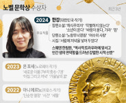尹대통령, 한강 노벨상에 대한민국 문학사상 위대한 업적이자 국가적 경사