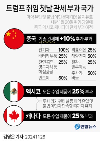 트럼프 1기 학습효과? 월가, 관세폭탄 예고에도 무덤덤...블룸버그 