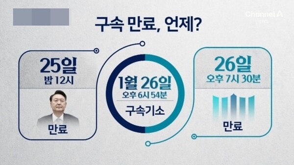 윤 대통령 구속 취소 결정, 국민 의견 분분하지만 존중해야 함