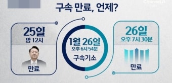 윤 대통령 구속 취소 결정, 국민 의견 분분하지만 존중해야 함