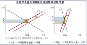 법률사무소무한동력 | [특별기고] 지역상품권, 무한동력이 아닌 '카드 돌려막기'와 같은 허상