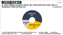 김현지 