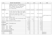 [단독] 이세웅 평안북도지사 재산 1587억 신고…증권만 1060억 넘어 이목 집중