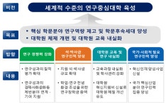 교육부, 4단계 두뇌한국21 사업 기본계획 확정 및 사업 공고