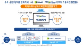 중기부, ‘Tech-Bridge 활용 상용화 기술개발사업’ 시행