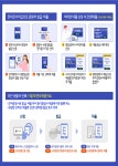 전자증명서 통해 민원서류 신청 간편하게 가능