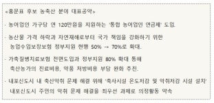 농축산 각계 단체장 인사, 홍문표 후보지지 선언