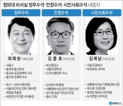 文 대통령, 신임 정무·민정·사회수석에 최재성·김종호·김제남 내정…野 “홍남기·김현미·김상조 건재”