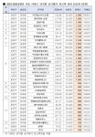 마크힐스이스트윙 사진 1