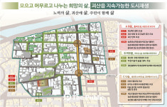 괴산읍 도시재생 뉴딜사업 진행 ‘속도’
