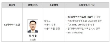 KB데이타시스템, 최재을 현 대표이사 연임 결정